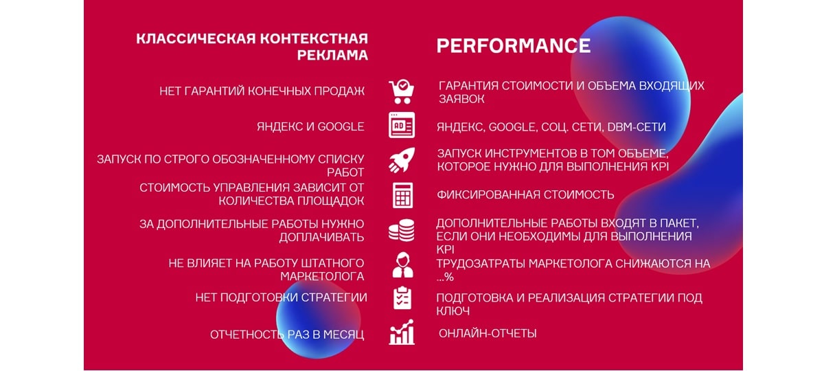Перформанс реклама пример использования