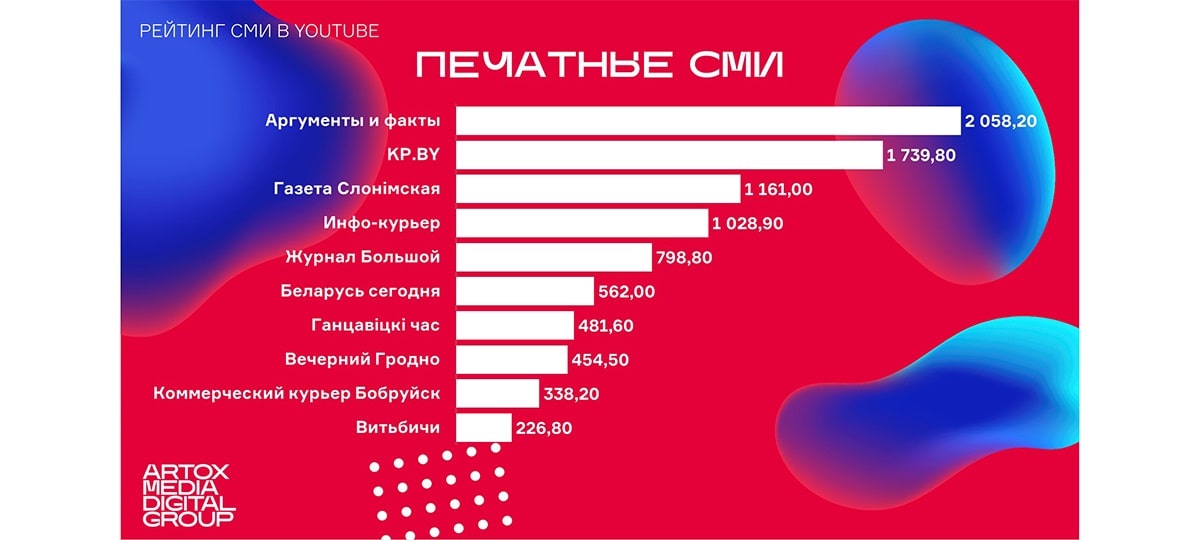 Ютуб беларусь. Логотипы белорусских интернет СМИ. Белорусские ютуб каналы.