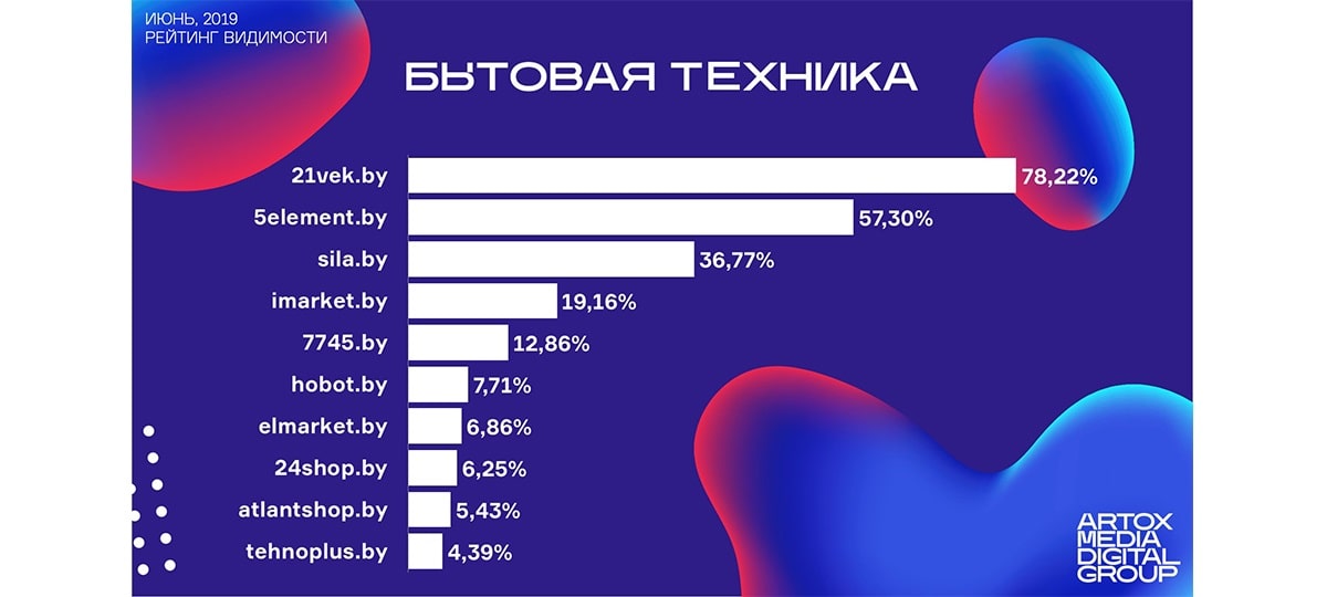 Итоги июня вопросы