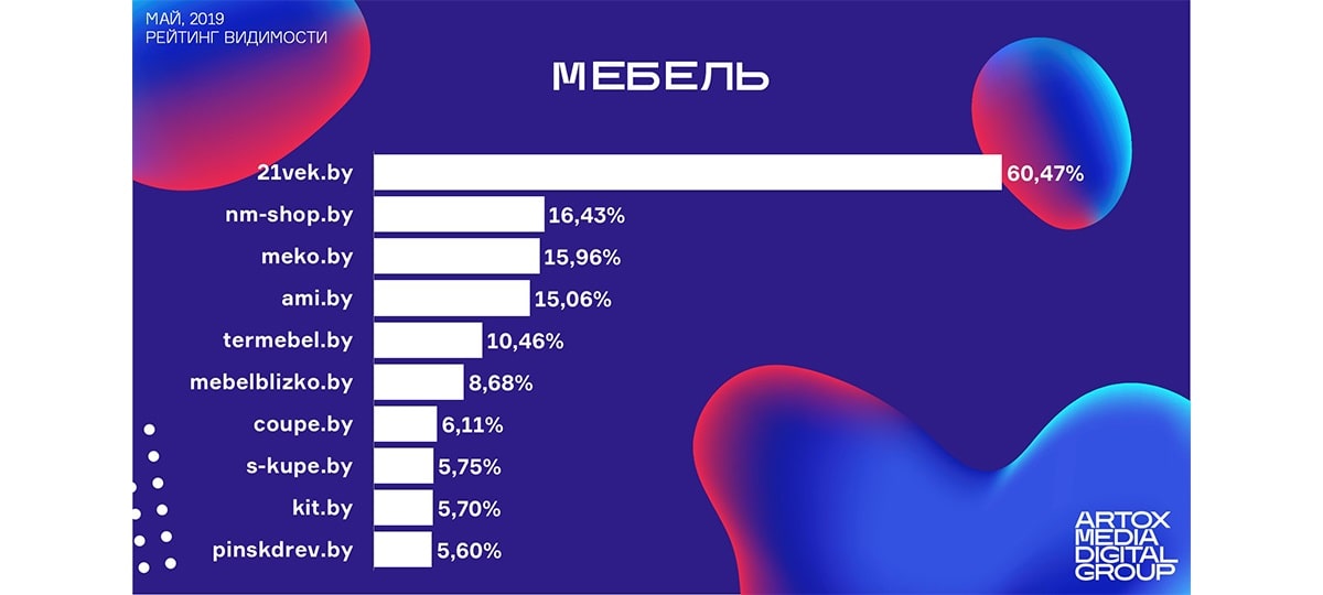 Группа рейтинг