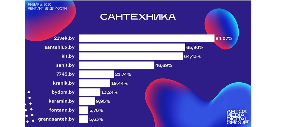 Группа рейтинг. Исследование видимости. Видимость опроса. Z 2019 рейтинг.