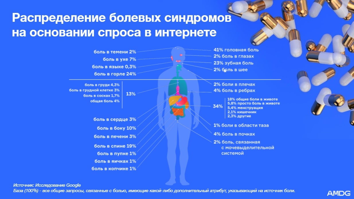 Как изменился рынок фармацевтики в Беларуси и что делать маркетингу:  емкость, поведение аудитории, возможности в Digital