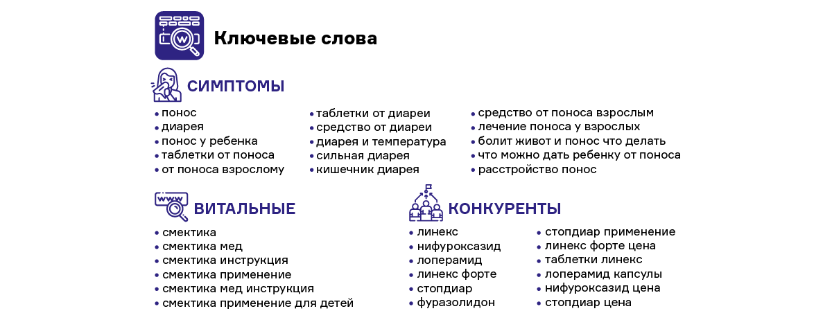 Линекс Или Лоперамид От Поноса