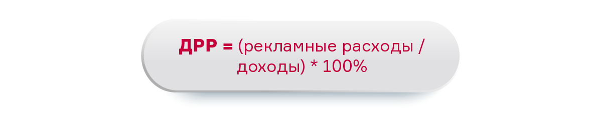 ДРР что это такое в рекламе. ДРР метрика. ДРР формула.