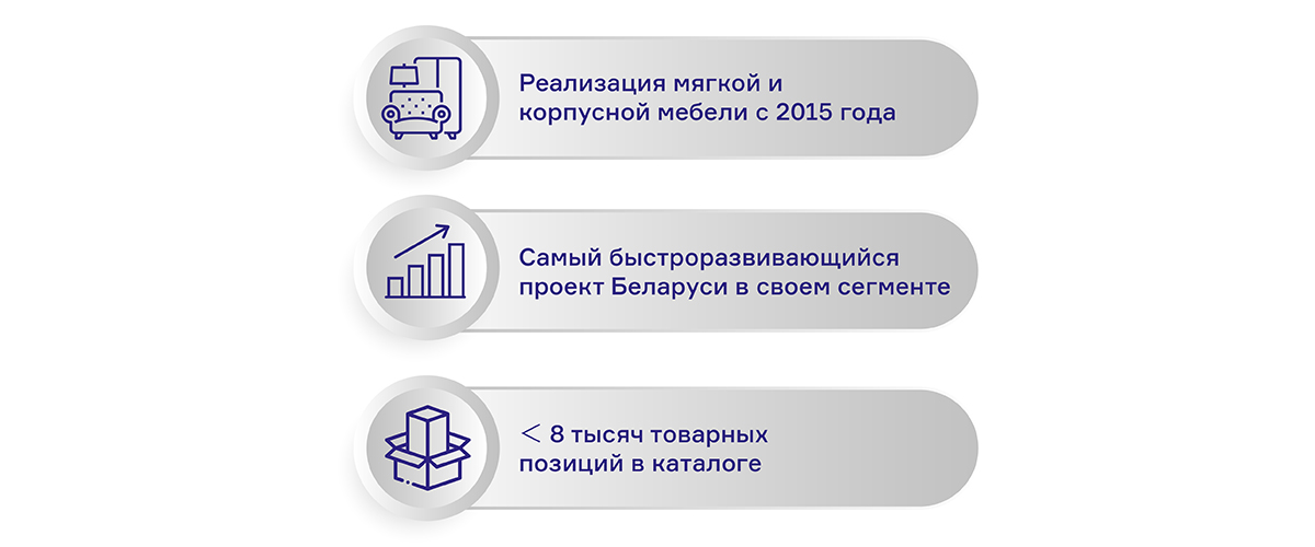 Салон мебели настоящая мебель