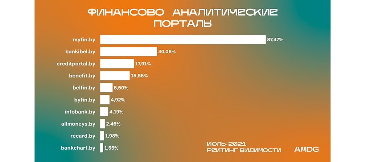 Интернет а1 минск