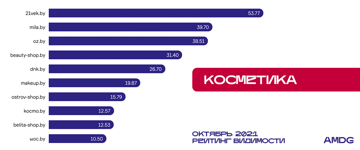 Карта покупок остров чистоты на сколько