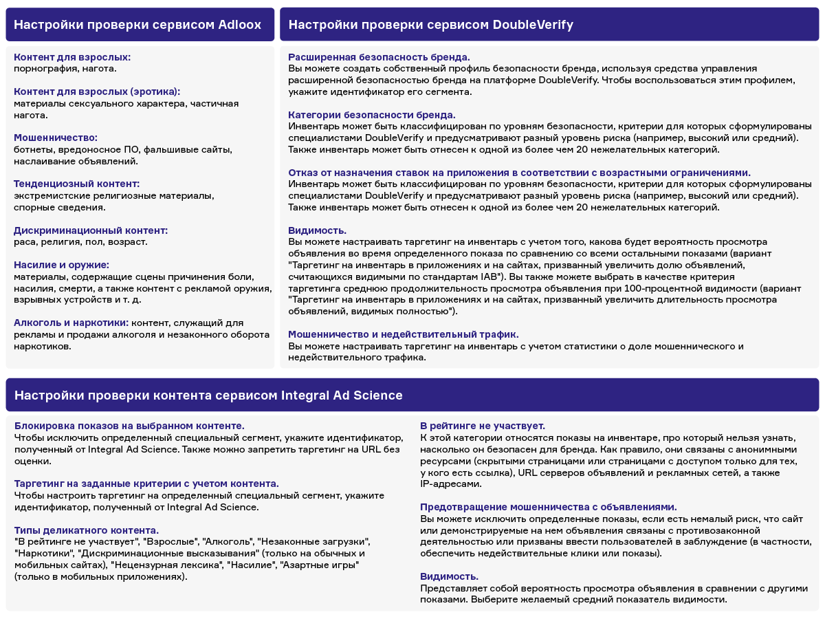 Как минимизировать репутационные риски при размещение рекламы в Google и  Яндекс. Brand Safety в рекламе