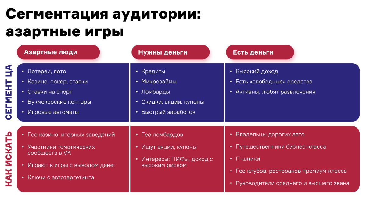 Как контролировать подрядчика по медийной рекламе