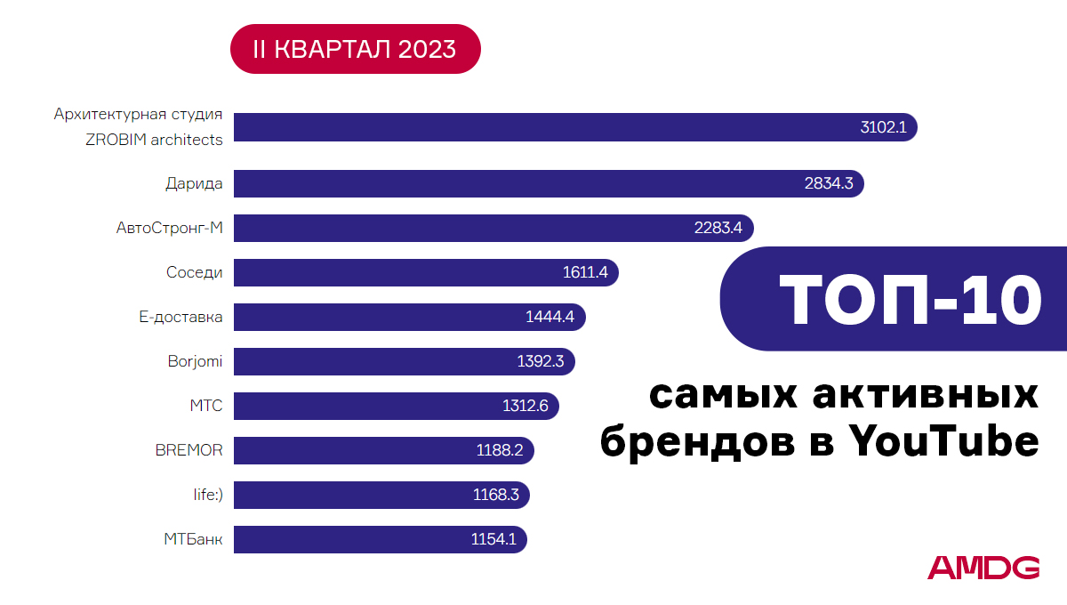 Активность каналов