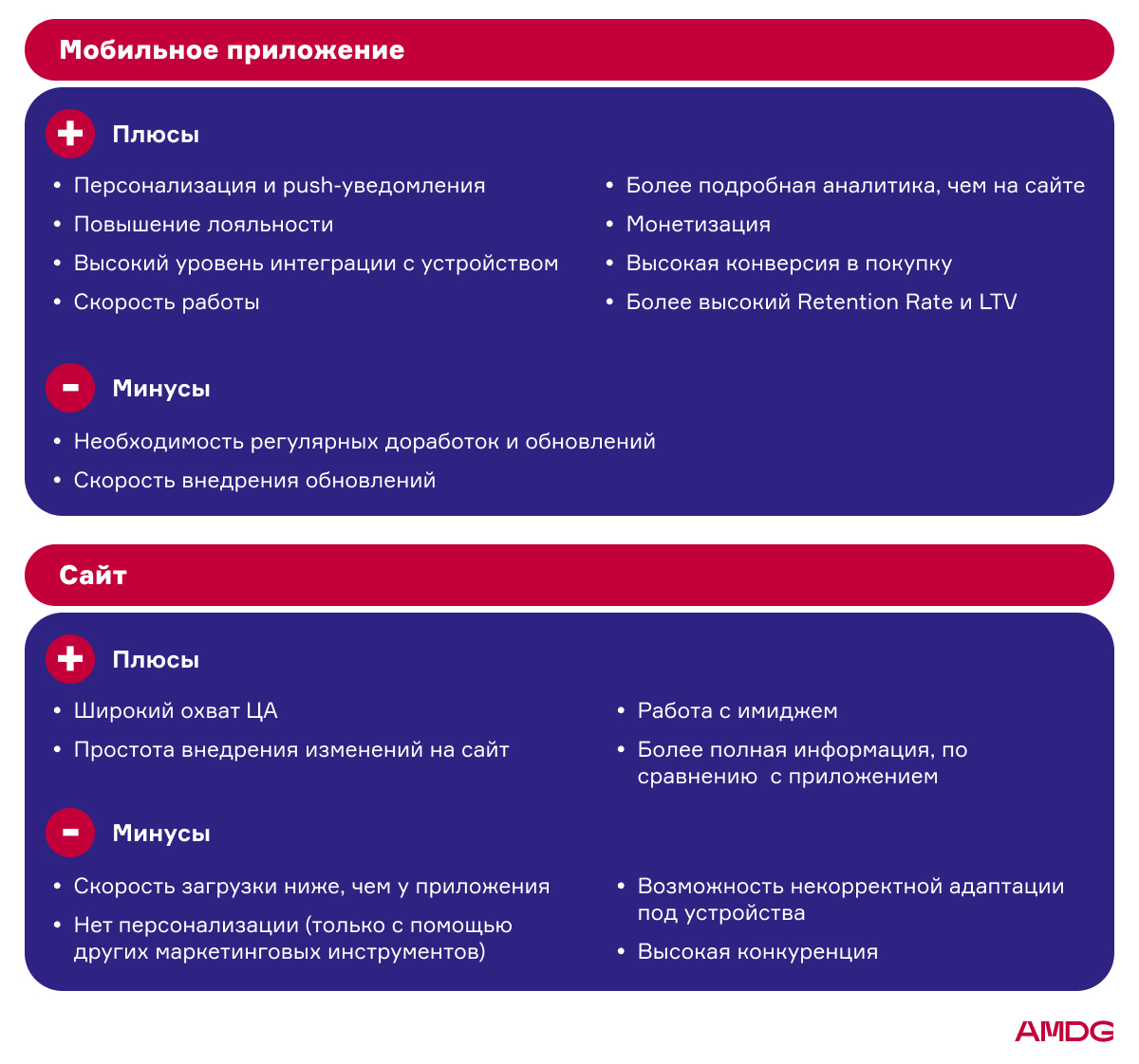 Как понять, что вашему бизнесу нужно мобильное приложение?