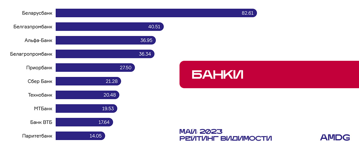 Популярные сайты белоруссии