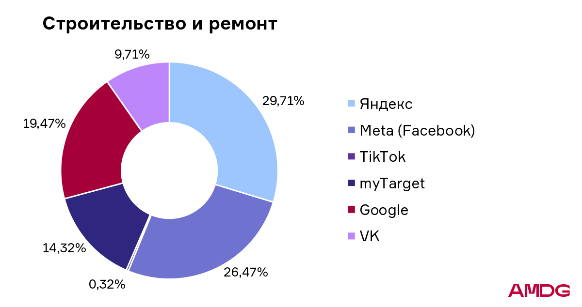 Расходы беларуси