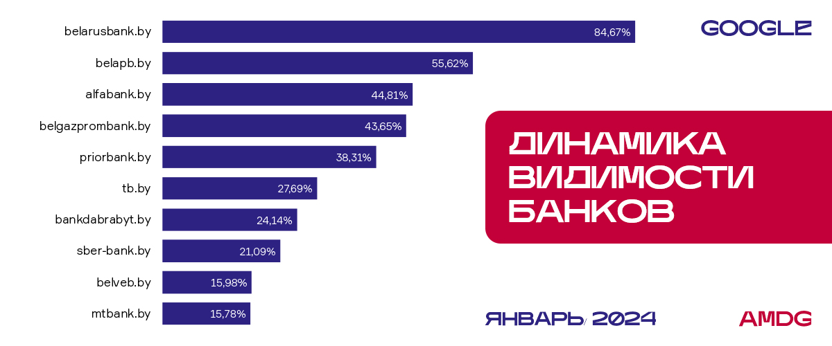 Банки беларуси рейтинг