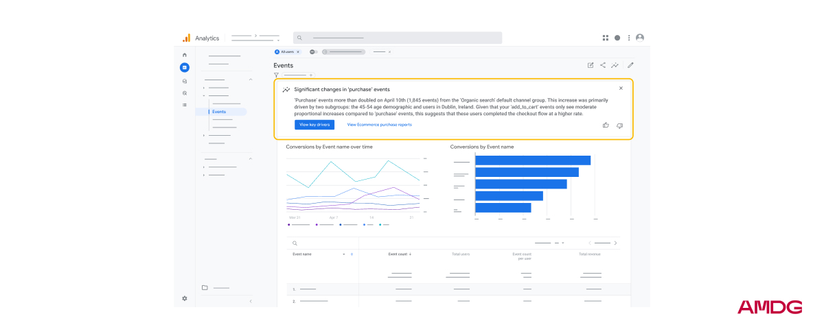 Обновление в Google Analytics - подсказки 
